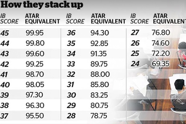 baccalaureate_studiers