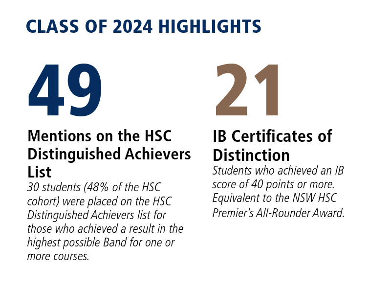 Class of 2024 Highlights_Infographics-5-Highlights Infographic Isolated