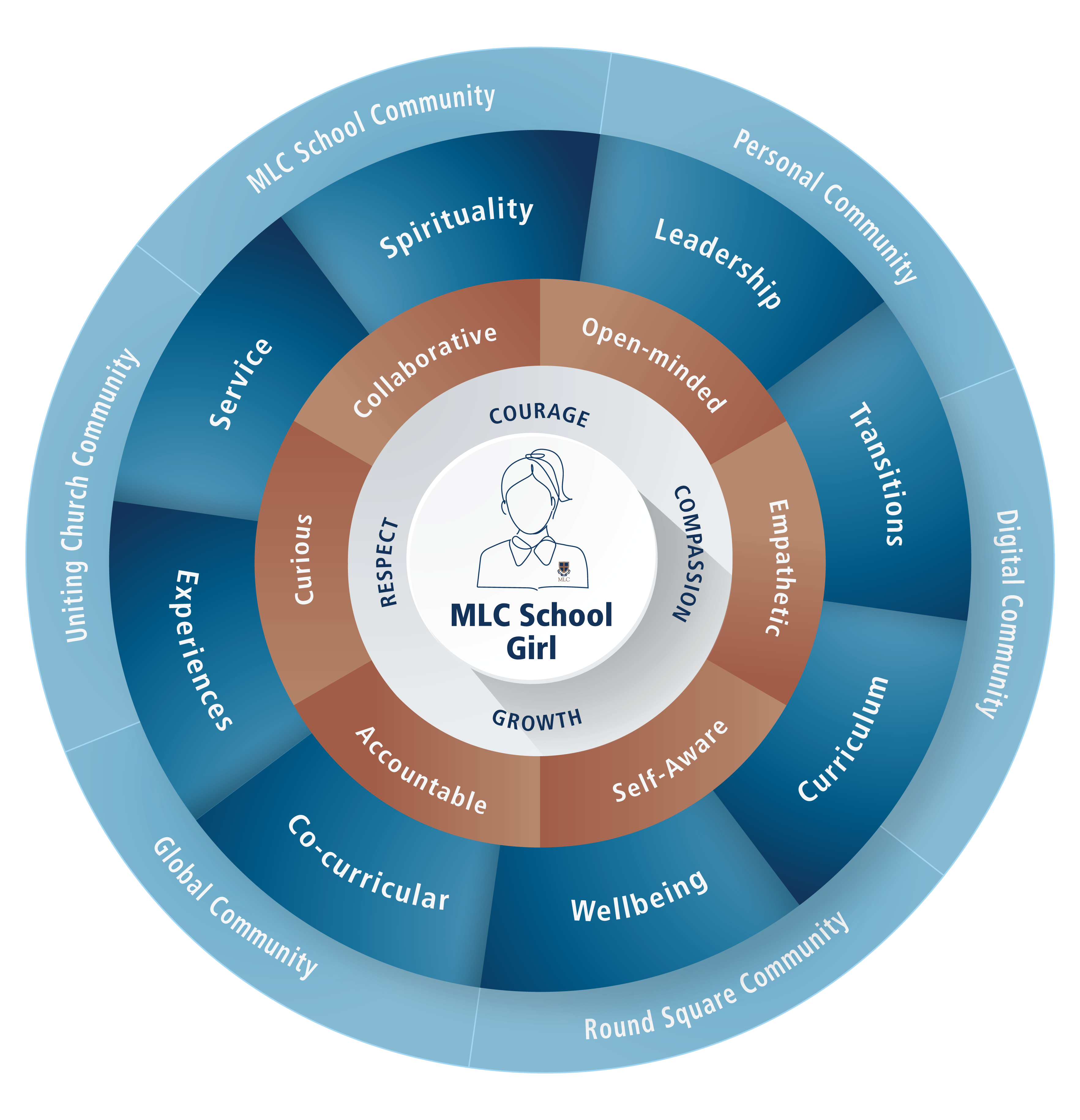 Definition_Wellbeing_Diagram