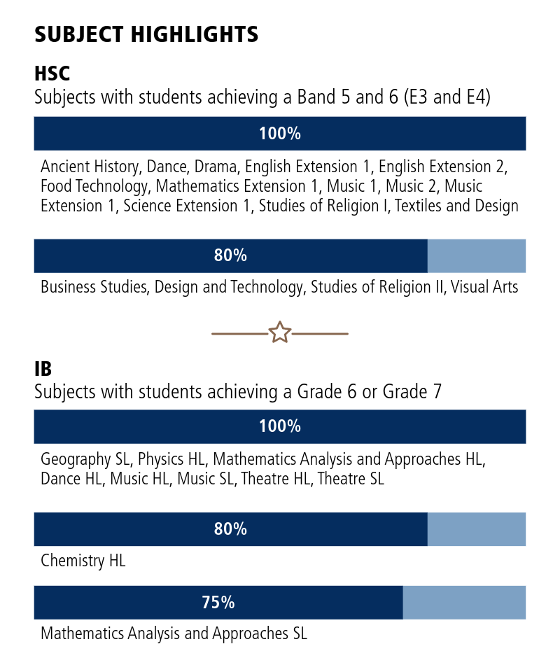 Subject Highlights-Class of 2024 Results_FINAL